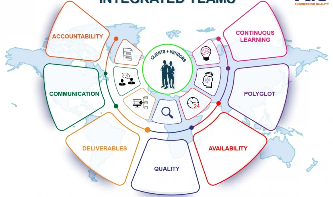 Integrated Teams – Success Factors for Collaborative Teams