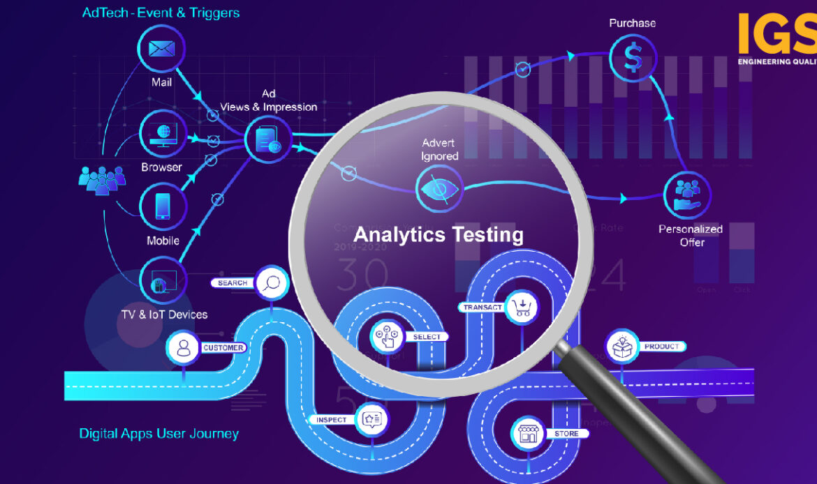Implementing Smart Analytics on Your D2C Apps