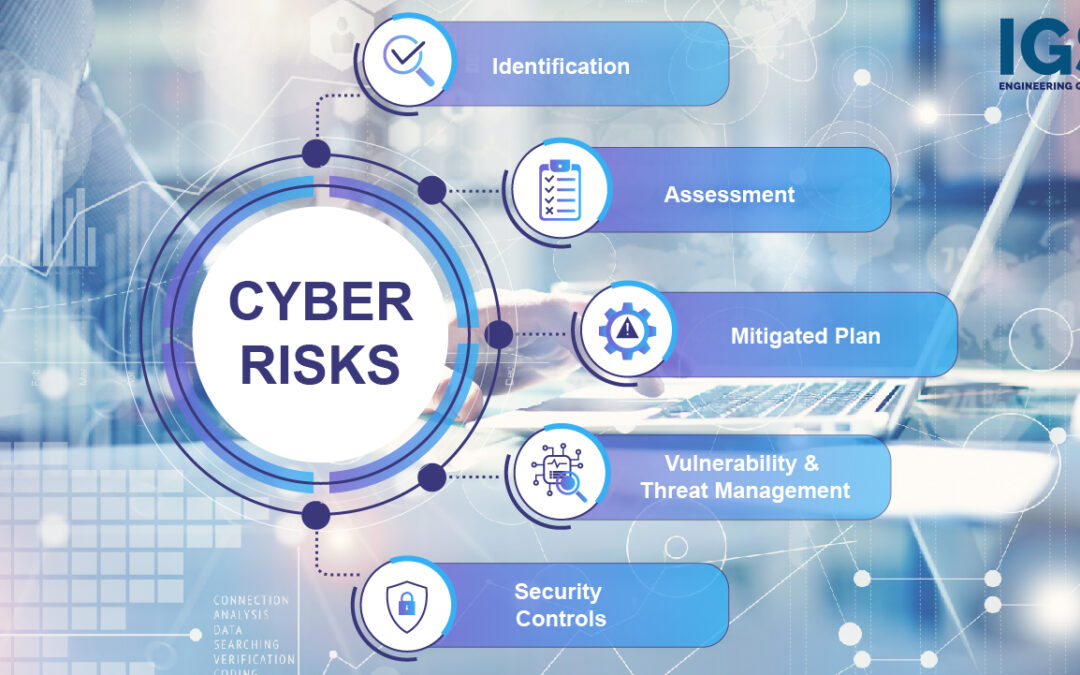 Proactive Management of risks in the Core Banking Systems