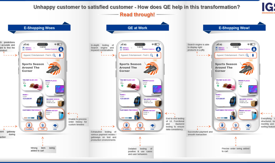 Unveiling the Voice of the Customer: Analyzing Reviews for Your Retail Shopping App